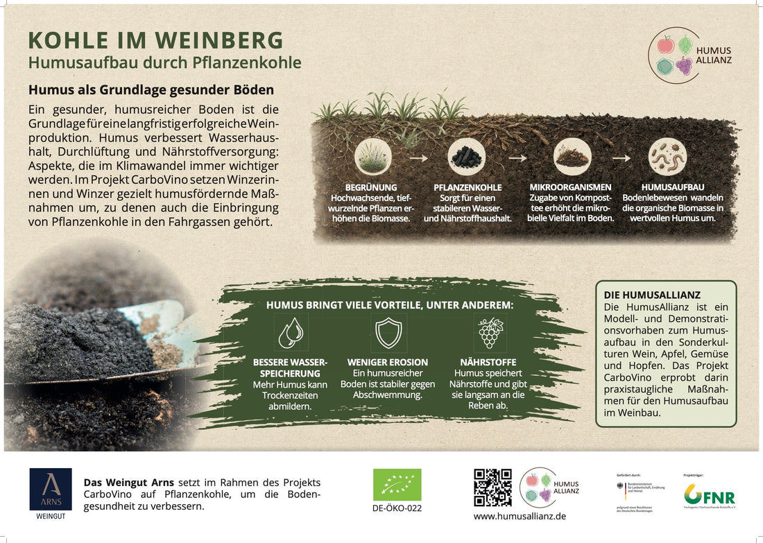 CarboVino-Maßnahmenschild: Humusaufbau durch Pflanzenkohle im Weingut Arns