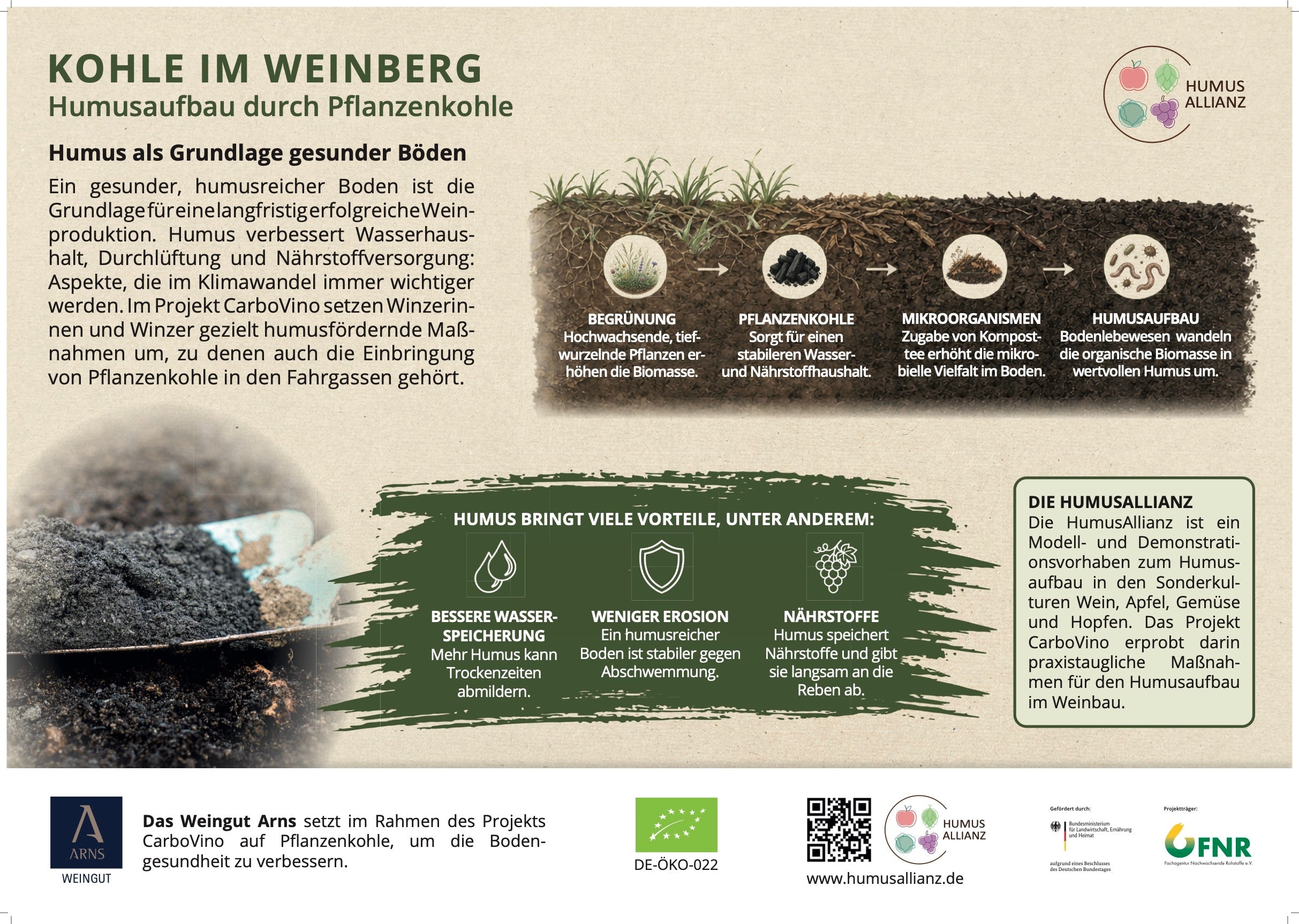 CarboVino-Maßnahmenschild: Humusaufbau durch Pflanzenkohle im Weingut Arns